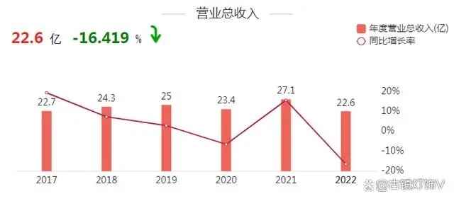在逆势中稳步前行！三雄极光张宇涛：全力冲刺2023年